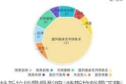 特斯拉銷量受影響_特斯拉銷量下降原因