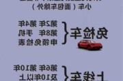 汽車年審需要什么資料 2023-汽車年審需要什么資料