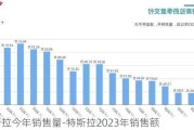 特斯拉今年銷售量-特斯拉2023年銷售額