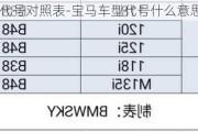 寶馬車型代號對照表-寶馬車型代號什么意思