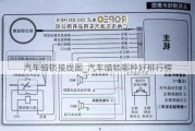 汽車暗鎖接線圖_汽車暗鎖哪種好排行榜