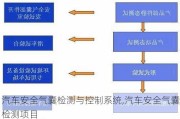 汽車安全氣囊檢測與控制系統(tǒng),汽車安全氣囊檢測項目