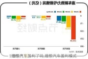 理想汽車盈利了嗎,理想汽車盈利模式