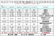 電話買汽車保險費率_電話買汽車保險費率是多少