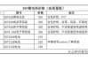 比亞迪電池價(jià)格表-比亞迪漢換電池多少錢