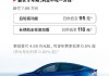 特斯拉model3貸款方案哪個最劃算,特斯拉model3貸款方案