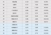 新能源汽車銷量排行榜3月,新能源汽車銷量排行榜3月份