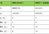 阿維塔12芯片算力多少tops-阿維塔11