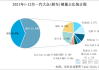 一汽大眾6月汽車(chē)銷(xiāo)量-一汽大眾2021年6月汽車(chē)銷(xiāo)量