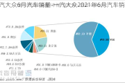 一汽大眾6月汽車銷量-一汽大眾2021年6月汽車銷量