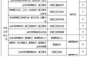 重慶長安汽車最新動態(tài)招聘-重慶長安汽車最新動態(tài)