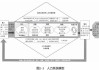 豐田汽車公司的人才管理模式分析-豐田公司的人力管理