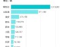 特斯拉2022年拆股時(shí)間-特斯拉2022年拆股