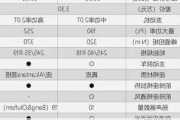 2013款奧迪a4l配置參數(shù)配置2.0t_奧迪a4l2013款參數(shù)配置