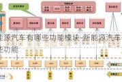 新能源汽車(chē)有哪些功能模塊-新能源汽車(chē)有哪些功能