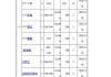 平頂山汽車租賃價格明細表_平頂山汽車租賃