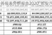 長安汽車財務報表分析報告2020_長安汽車公司財務報表分析