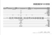 坦克700參數(shù)_坦途克500參數(shù)配置