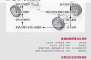 小汽車(chē)四輪定位-小汽車(chē)四輪定位需要多長(zhǎng)時(shí)間