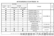 車輛質(zhì)量要求-汽車質(zhì)量檢驗規(guī)范