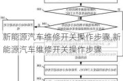 新能源汽車維修開(kāi)關(guān)操作步驟,新能源汽車維修開(kāi)關(guān)操作步驟