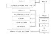 二手車汽車置換流程_二手車汽車置換