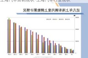 上海汽車營銷現(xiàn)狀-上海汽車行業(yè)現(xiàn)狀