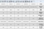 寶馬i3的配置參數(shù),寶馬i3的配置參數(shù)表