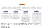 合資汽車企業(yè)組織架構(gòu)圖片-合資汽車企業(yè)組織架構(gòu)