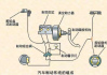 汽車制動(dòng)系統(tǒng)工作,汽車制動(dòng)系統(tǒng)工作原理簡(jiǎn)介