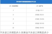 汽車進口關稅是多少,剛果金汽車進口關稅是多少