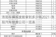 洛陽車輛報廢能拿到多少錢2021-洛陽汽車報廢公司一覽表