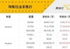 特斯拉目標價上調(diào),特斯拉價格浮動表