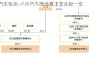 小米汽車板塊-小米汽車概念真正龍頭股一覽