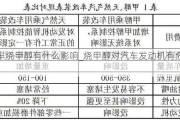 汽車燒甲醇有什么影響_燒甲醇對(duì)汽車發(fā)動(dòng)機(jī)有危害嗎