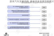 蔚來汽車發(fā)展歷程_蔚來汽車發(fā)展歷程圖片