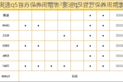 奧迪q5官方保養(yǎng)周期表-奧迪q5l官方保養(yǎng)周期表