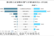 奇瑞汽車銷售排行_奇瑞汽車銷售排名