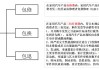 汽車三包法規(guī)定退換貨條件有哪些-汽車三包法退換車流程