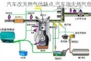 汽車改天然氣優(yōu)缺點(diǎn),汽車改天然氣危害