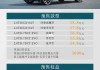 吉利汽車4s店置換政策是什么_吉利4s店置換車劃算嗎