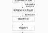 北京汽車過戶外遷流程,北京車輛過戶外地需要什么手續(xù)怎么辦理