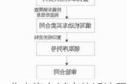 北京汽車過戶外遷流程,北京車輛過戶外地需要什么手續(xù)怎么辦理