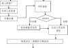 廣州汽車年審流程-廣州汽車年審需要什么資料