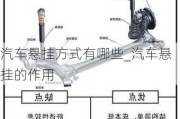 汽車懸掛方式有哪些_汽車懸掛的作用