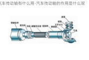 汽車傳動軸有什么用-汽車傳動軸的作用是什么呢