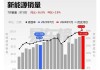 新能源汽車目前的困難-新能源汽車目前的困難和問題