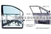 汽車車窗結(jié)構圖,汽車車窗結(jié)構