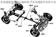 汽車底盤配件名稱大全羊角,汽車底盤配件名稱大全