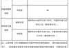 天津汽車限購(gòu)政策全面放開(kāi)了嗎最新消息-天津買車限制